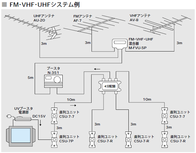 FM�VHF�UHF�V�X�e����