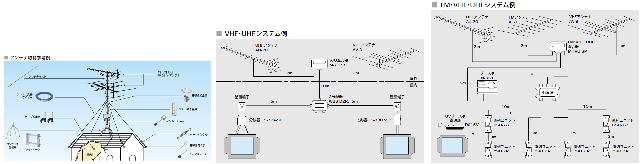 �ʎ�M�V�X�e����1(�A���e�i��t�Q�l��AVHF�UHF�V�X�e����AFM�VHF�UHF�V�X�e����)