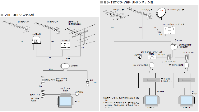�ʎ�M�V�X�e����2(VHF�UHF�V�X�e����ABS�E110��CS�EVHF�EUHF�V�X�e����)